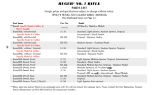 Page 2828
RUGER
®
NO. 1 RIFLE
PARTS LIST
Design, prices and specifications subject to change without notice.
SPECIFY MODEL AND CALIBER WHEN ORDERING
(See Exploded Views on Page 34)
Part Name Part No. Model
** Barrel, Specify Model, Caliber &All Blued or Stainless Models
Barrel Length
Barrel Rib, with Dovetail S-135 Standard, Light Sporter, Medium Sporter, Tropical,
Specify Model & CaliberInternational - Blued Models
Barrel Rib, with Dovetail KS-132 Tropical - Stainless Models
Specify Model & Caliber
Barrel Rib,...