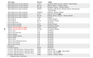 Page 29Part Name Part No. Model
Barrel Rib Screws, Front (2 Req’d.) S-138 Standard, Medium Sporter, Tropical - Blued Models
Barrel Rib Screws, Front (2 Req’d.) KS-137 Medium Sporter - Stainless Model
Barrel Rib Screws, Front (2 Req’d.) KS-138 Standard, Tropical - Stainless Models
Barrel Rib Screws, Rear (2 Req’d.) D06101 Standard, Light Sporter, Medium Sporter, International
- Blued Models
Barrel Rib Screws, Rear (2 Req’d.) KD06101 Standard - Stainless Models
Barrel Rib Screws, Rear (2 Req’d.) S-137 Tropical...