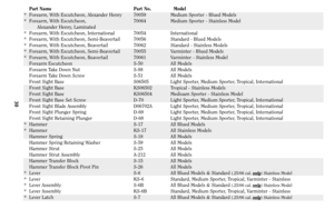 Page 30Part Name Part No. Model
*Forearm, With Escutcheon, Alexander Henry 70059 Medium Sporter - Blued Models
*Forearm, With Escutcheon, 70064 Medium Sporter - Stainless Model
Alexander Henry, Laminated
*Forearm, With Escutcheon, International 70054 International
*Forearm, With Escutcheon, Semi-Beavertail 70056 Standard - Blued Models
*Forearm, With Escutcheon, Beavertail 70062 Standard - Stainless Models
*Forearm, With Escutcheon, Semi-Beavertail 70055 Varminter - Blued Models
*Forearm, With Escutcheon,...