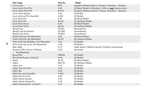 Page 31Part Name Part No. Model
*Lever Latch KS-7 Standard, Medium Sporter, Tropical, Varminter - Stainless
Lever Latch Pivot Pin S-40 All Blued Models & Standard 
(.25/06 cal. only
) Stainless Model
Lever Latch Pivot Pin KS-40 Standard, Medium Sporter, Tropical, Varminter - Stainless
Lever Latch Spring S-41 All Models
Lever Link and Pin Assembly A-206 All Models
Lever Pivot Pin S-43 All Blued Models
Lever Pivot Pin KS-43 All Stainless Models
Lever Pivot Screw S-44 All Blued Models
Lever Pivot Screw KS-44 All...