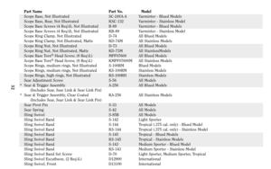 Page 32Part Name Part No. Model
Scope Base, Not Illustrated SC-24VA-A Varminter - Blued Models
Scope Base, Rear, Not Illustrated KSC-132 Varminter - Stainless Model
Scope Base Screws (4 Req’d), Not Illustrated B-89 Varminter - Blued Models
Scope Base Screws (4 Req’d), Not Illustrated KB-89 Varminter - Stainless Model
Scope Ring Clamp, Not Illustrated D-74 All Blued Models
Scope Ring Clamp, Not Illustrated, Matte KD-74M All Stainless Models
Scope Ring Nut, Not Illustrated D-73 All Blued Models
Scope Ring Nut,...