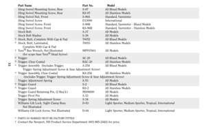 Page 3333
Part Name Part No. Model
Sling Swivel Mounting Screw, Rear S-87 All Blued Models
Sling Swivel Mounting Screw, Rear KS-87 All Stainless Models
Sling Swivel Nut, Front S-86A Standard, Varminter
Sling Swivel Screw D13000 International
Sling Swivel Screw, Front S-86B Standard, Varminter - Blued Models
Sling Swivel Screw, Front KS-86B Standard, Varminter - Stainless Models
Stock Bolt S-37 All Models
Stock Bolt Washer S-38 All Models
*Stock, Butt, Complete With Cap & Pad 70052 All Blued Models
*Stock, Butt,...