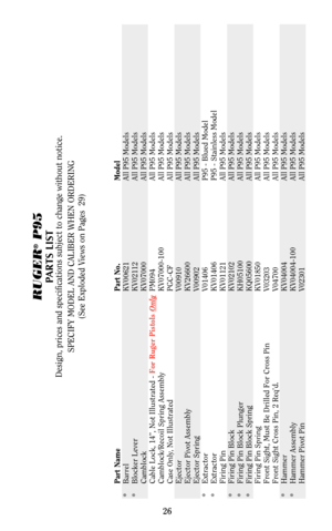 Page 2526
RUGER
®
P95
PARTS LIST
Design, prices and specifications subject to change without notice.
SPECIFY MODEL AND CALIBER WHEN ORDERING
(See Exploded Views on Pages  29)
Part Name Part No. Model
* Barrel KV00621 All P95 Models
* Blocker Lever KV02112 All P95 Models
Camblock KV07000 All P95 Models
Cable Lock, 14”, Not Illustrated - For Ruger Pistols Only
PM094 All P95 Models
Camblock/Recoil Spring Assembly KV07000-100 All P95 Models
Case Only, Not Illustrated PGC-CF All P95 Models
Ejector V00910 All P95...