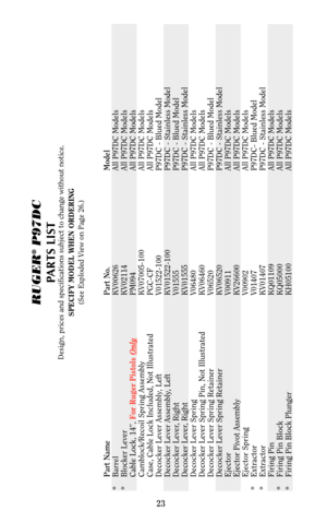 Page 23RUGER
®P97DC
PARTS LIST
Design, prices and specifications subject to change without notice.
SPECIFY MODEL WHEN ORDERING
(See Exploded View on Page 26.)
Part Name Part No. Model
* Barrel KV00626 All P97DC Models
* Blocker Lever KV02114 All P97DC Models
Cable Lock, 14”, For Ruger Pistols Only
PM094 All P97DC Models
Camblock/Recoil Spring Assembly KV07005-100 All P97DC Models
Case, Cable Lock Included, Not Illustrated PGC-CF All P97DC Models
Decocker Lever Assembly, Left V01522-100 P97DC - Blued Model...