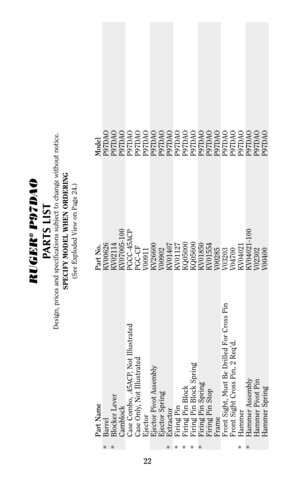 Page 21RUGER
®P97DAO
PARTS LIST
Design, prices and specifications subject to change without notice.
SPECIFY MODEL WHEN ORDERING
(See Exploded View on Page 24.)
Part Name Part No. Model
* Barrel KV00626 P97DAO
* Blocker Lever KV02114 P97DAO
Camblock KV07005-100 P97DAO
Case Combo, .45ACP, Not Illustrated PGCC-45ACP P97DAO
Case Only, Not Illustrated PGC-CF P97DAO
Ejector V00911 P97DAO
Ejector Pivot Assembly KV26600 P97DAO
Ejector Spring V00902 P97DAO
* Extractor KV01407 P97DAO
* Firing Pin KV01127 P97DAO
* Firing...