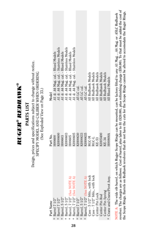 Page 2728
RUGER
®
REDHAWK
®
PARTS LIST
Design, prices and specifications subject to change without notice.
SPECIFY MODEL AND CALIBER WHEN ORDERING
(See Exploded View on Page 33.)
Part Name Part No. Model
* Barrel 7 1/2” H00600 .41 & .44 Mag. cal. - Blued Models
* Barrel 7 1/2” KH00600 .41 & .44 Mag. cal. - Stainless Models
* Barrel, 5 1/2” H00603 .41 & .44 Mag. cal. - Blued Models
* Barrel, 5 1/2” KH00603 .41 & .44 Mag. cal. - Stainless Models
* Barrel, 7 1/2” (See NOTE A)H00605 .41 & .44 Mag. cal. - Blued...