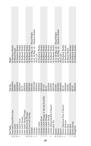 Page 2829
Part Name Part No. Model
* Crane and Crane/Pivot Assy. KH00800A All Stainless Models
* Crane Latch H00900 All Blued Models
* Crane Latch KH00900C All Stainless Models
* Crane Latch Pivot KH02700 All Redhawk Models
Crane Latch Spring KE-57 All Redhawk Models
Crane Latch Spring Plunger KH05100 All Redhawk Models
* Crane Pivot Lock Plunger KH06700 All Redhawk Models
* Crane Pivot Lock Spring KH07600 All Redhawk Models
* Cylinder H00100C .41 & .44 Mag. cal. - Blued Models
* Cylinder KH00100C .41 & .44...