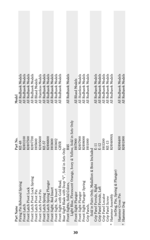 Page 2930
Part Name Part No. Model
Firing Pin Rebound Spring KE-48 All Redhawk Models
Front Latch KH03100 All Redhawk Models
Front Latch Pivot Lock KH07500 All Redhawk Models
Front Latch Pivot Lock Spring KH07700 All Redhawk Models
Front Latch Pivot Pin H05600 All Blued Models
Front Latch Pivot Pin KH05600 All Stainless Models
Front Latch Spring KE-57 All Redhawk Models
Front Latch Spring Plunger KH06800 All Redhawk Models
Front Sight, Red Insert H03600 All Redhawk Models
Front Sight, No Insert H03602 All...