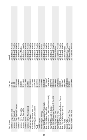 Page 3031
Part Name Part No. Model
Hammer Dog Pivot Pin KE-22 All Redhawk Models
Hammer Dog Spring KE-57 All Redhawk Models
Hammer Dog Spring Plunger KH05100 All Redhawk Models
Hammer Link KH06900 All Redhawk Models
Hammer Pivot Assembly H01600 All Blued Models
Hammer Pivot Assembly KH01600 All Stainless Models
Hammer Strut KH01500 All Redhawk Models
Hammer Strut Mainspring H00400 All Redhawk Models
* Mainspring Lever KH00500 All Redhawk Models
Mainspring Lever Cross Pin KH07400 All Redhawk Models
Mainspring...