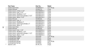 Page 24Part Name Part No. Model
Choke Insert Key OU09002A-A 12 & 20 ga.
Choke Wrench OU09017A 12 ga.
Choke Insert, X Full, 2 1/2” KOU08909A-A 12 ga.
Choke Insert, Full, 2 1/2” KOU08910A-A 12 ga.
Choke Insert, Modified, 2 1/2” KOU08911A-A 12 ga.
Choke Insert, Improved Cylinder, 2 1/2” KOU08912A-A 12 ga.
Choke Insert, Skeet, 2 1/2” KOU08913A-A 12 ga.
Choke Wrench OU09018A 20 ga.
Choke Insert, Full, 2” KOU08914A-A 20 ga.
Choke Insert, Modified, 2” KOU08915A-A 20 ga.
Choke Insert, Improved Cylinder, 2” KOU08916A-A...