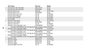 Page 2728
Part Name Part No. Model
* Forend Iron Sub-Assembly KOU-79-20 20 ga.
* Forend Iron Sub-Assembly KOU07902 28 ga.
Forend Latch Lever KOU-28 12 & 20 ga.
Forend Latch Lever KOU02803 28 ga.
Forend Latch Lever Pin OU-40 All Models
Forend Latch Plunger OU-74 All Models
Forend Latch Spring OU-41 All Models
Front Sight OU-67 All Models
* Hammer Interrupter KOU-75 12 & 20 ga.
* Hammer Interrupter KOU07503 28 ga.
Hammer Pivot Pin OU-43 All Models
* Hammer Strut Assembly, Left KOU90009A 12 & 20 ga.
(Includes...