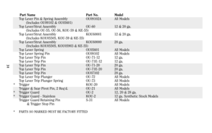 Page 3031
Part Name Part No. Model
Top Lever Pin & Spring Assembly OU09102A All Models
(Includes OU09102 & OU05601)
Top Lever/Strut Assembly  OU-60 12 & 20 ga.
(Includes OU-55, OU-56, KOU-59 & KE-55) 
Top Lever/Strut Assembly KOU60001 12 & 20 ga.
(Includes KOU05505, KOU-59 & KE-55)
Top Lever/Strut Assembly  KOU60000 28 ga.
(Includes KOU05505, KOU05903 & KE-55)
Top Lever Spring OU05601 All Models
Top Lever Spring Pin OU09102 All Models
Top Lever Trip Pin OU-71-12 12 ga.
Top Lever Trip Pin OU-71E-12 12 ga.
Top...