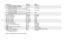 Page 3031
Part Name Part No. Model
Top Lever Pin & Spring Assembly OU09102A All Models
(Includes OU09102 & OU05601)
Top Lever/Strut Assembly  OU-60 12 & 20 ga.
(Includes OU-55, OU-56, KOU-59 & KE-55) 
Top Lever/Strut Assembly KOU60001 12 & 20 ga.
(Includes KOU05505, KOU-59 & KE-55)
Top Lever/Strut Assembly  KOU60000 28 ga.
(Includes KOU05505, KOU05903 & KE-55)
Top Lever Spring OU05601 All Models
Top Lever Spring Pin OU09102 All Models
Top Lever Trip Pin OU-71-12 12 ga.
Top Lever Trip Pin OU-71E-12 12 ga.
Top...