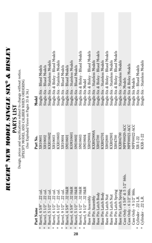 Page 2828
RUGER
®
NEW MODEL SINGLE SIX
®
& BISLEY
PARTS LIST
Design, prices and specifications subject to change without notice.
SPECIFY MODEL AND CALIBER WHEN ORDERING
(See Exploded Views on Pages 33 & 34.)
Part Name Part No. Model
* Barrel, 4 5/8” - .22 cal. XR10601 Single-Six - Blued Models
* Barrel, 5 1/2” - .22 cal. XR10602 Single-Six - Blued Models
* Barrel, 5 1/2” - .22 cal. KXR10602 Single-Six - Stainless Models
* Barrel, 6 1/2” - .22 cal. XR10603 Single-Six & Bisley - Blued Models
* Barrel, 6 1/2” -...