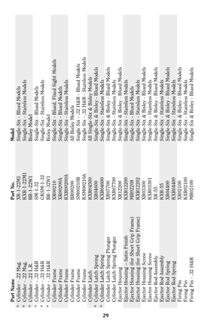 Page 2929
Part Name Part No. Model
* Cylinder - .22 Mag. XR-1-22M1 Single-Six - Blued Models
* Cylinder - .22 Mag. KXR-1-22M1 Single-Six - Stainless Models
* Cylinder - .22 L.R. BR-1-22W1 Bisley Model
* Cylinder - .32 H&R SM-1-32 Single-Six - Blued Models
* Cylinder - .32 H&R GKSM-1-32 Single-Six - Stainless Models
* Cylinder - .32 H&R BR-1-32W1 Bisley Model
Cylinder Frame XR00210 Single-Six - Blued, Fixed Sight Models
Cylinder Frame XR00200A Single-Six - Blued Models
Cylinder Frame KXR00200A Single-Six -...