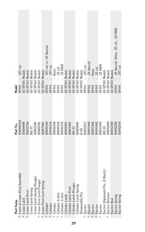 Page 2829
Part Name Part No. Model
* Crane & Crane Pivot Assembly KW00812A SP101 - .357 cal.
* Crane Latch KW00900 All SP101 Models
* Crane Latch Pivot KW02700 All SP101 Models
Crane Latch Spring KE-57 All SP101 Models
Crane Latch Spring Plunger KH05100 All SP101 Models
* Crane Pivot Lock Plunger KH06700 All SP101 Models
* Crane Pivot Lock Spring KH07600 All SP101 Models
* Cylinder KW00100 SP101 - .357 cal. or .38 Special
* Cylinder KW00116 SP101 - .357 cal.
* Cylinder KW00104 SP101 - 9mm
* Cylinder, 6-shot...