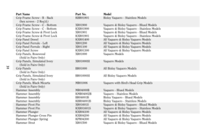 Page 31Part Name Part No. Model
Grip Frame Screw - B - Back KBR01801 Bisley Vaquero - Stainless Models
(hex screws - 2 Req’d.)
Grip Frame Screw - C - Bottom XR01900 Vaquero & Bisley Vaquero - Blued Models
Grip Frame Screw - C - Bottom KXR01900 Vaquero & Bisley Vaquero - Stainless Models
Grip Frame Screw & Pivot Lock XR01901 Vaquero & Bisley Vaquero - Blued Models
Grip Frame Screw & Pivot Lock KXR01901 Vaquero & Bisley Vaquero - Stainless Models
Grip Panel Dowel KXR01400 All Vaquero & Bisley Vaquero Models
Grip...
