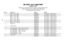 Page 30RUGER
®NEW 
VAQUERO
®
PARTS LIST
Design, prices and specifications subject to change without notice.
SPECIFY MODEL AND CALIBER WHEN ORDERING
(See Exploded Views on Page 34)
Key No. Part Name Part No. Model
*  1 Barrel – 4 5/8”, .45LC MVQ00600 New Vaquero - blued models
Barrel – 4 5/8”, .45LC KMVQ00600 New Vaquero - stainless models
Barrel – 5 1/2”, .45LC MVQ00601 New Vaquero - blued models
Barrel – 5 1/2”, .45LC KMVQ00601 New Vaquero - stainless models
Barrel – 7 1/2”, .45LC KMVQ00602 New Vaquero -...