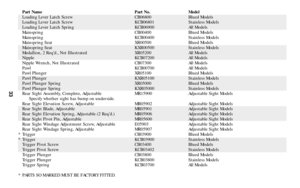 Page 3333
Part Name Part No. ModelLoading Lever Latch Screw CB06800 Blued Models
Loading Lever Latch Screw KCB06801 Stainless Models
Loading Lever Latch Spring KCB06900 All Models
Mainspring CB00400 Blued Models
Mainspring KCB00400 Stainless Models
Mainspring Seat XR00500 Blued Models
Mainspring Seat KXR00500 Stainless Models
Medallion, 2 Req’d., Not Illustrated XR05200 All Models
Nipple KCB07200 All Models
Nipple Wrench, Not Illustrated CB07300 All Models
Pawl KCB00700 All Models
Pawl Plunger XR05100 Blued...