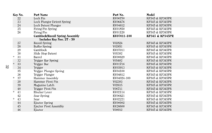 Page 3232
Key No. Part Name Part No. Model
22 Lock Pin KV06750 KP345 & KP345PR
23 Lock Plunger Detent Spring KV06476 KP345 & KP345PR
24 Lock Detent Plunger KV04612 KP345 & KP345PR
25 Firing Pin Spring KV01850 KP345 & KP345PR
26 Firing Pin KV01128 KP345 & KP345PR
Camblock/Recoil Spring Assembly KV07011-100 KP345 & KP345PR
Includes Key Nos. 27 - 30
27 Recoil Spring V02824 KP345 & KP345PR
28 Buffer Spring V02851 KP345 & KP345PR
29 Camblock KV07011 KP345 & KP345PR
30 Slide Stop Detent V05302 KP345 & KP345PR
* 31...