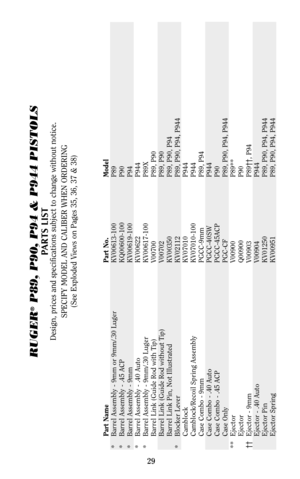 Page 2929
RUGER
®
P89, P90, P94 & P944 PISTOLS
PARTS LIST
Design, prices and specifications subject to change without notice.
SPECIFY MODEL AND CALIBER WHEN ORDERING
(See Exploded Views on Pages 35, 36, 37 & 38)
Part Name Part No. Model
* Barrel Assembly - 9mm or 9mm/.30 Luger KV00613-100 P89
* Barrel Assembly - .45 ACP KQ00600-100 P90
* Barrel Assembly - 9mm KV00619-100 P94
* Barrel Assembly - .40 Auto KV00622 P944
* Barrel Assembly - 9mm/.30 Luger KV00617-100 P89X
Barrel Link (Guide Rod with Tip) V00700 P89,...