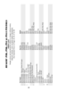 Page 2929
RUGER
®
P89, P90, P94 & P944 PISTOLS
PARTS LIST
Design, prices and specifications subject to change without notice.
SPECIFY MODEL AND CALIBER WHEN ORDERING
(See Exploded Views on Pages 35, 36, 37 & 38)
Part Name Part No. Model
* Barrel Assembly - 9mm or 9mm/.30 Luger KV00613-100 P89
* Barrel Assembly - .45 ACP KQ00600-100 P90
* Barrel Assembly - 9mm KV00619-100 P94
* Barrel Assembly - .40 Auto KV00622 P944
* Barrel Assembly - 9mm/.30 Luger KV00617-100 P89X
Barrel Link (Guide Rod with Tip) V00700 P89,...