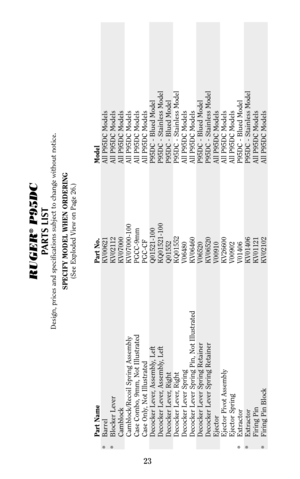 Page 23RUGER
®
P95DC
PARTS LIST
Design, prices and specifications subject to change without notice.
SPECIFY MODEL WHEN ORDERING
(See Exploded View on Page 26.)
Part Name Part No. Model
* Barrel KV00621 All P95DC Models
* Blocker Lever KV02112 All P95DC Models
Camblock KV07000 All P95DC Models
Camblock/Recoil Spring Assembly KV07000-100 All P95DC Models
Case Combo, 9mm, Not Illustrated PGCC-9mm All P95DC Models
Case Only, Not Illustrated PGC-CF All P95DC Models
Decocker Lever, Assembly, Left Q01521-100 P95DC -...