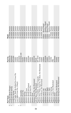 Page 2424
Part Name Part No. Model
* Firing Pin Block Plunger KH05100 All P95DC Models
* Firing Pin Block Spring KQ05600 All P95DC Models
Firing Pin Spring KV01850 All P95DC Models
Front Sight, Must Be Drilled For Cross Pin V03203 All P95DC Models
Front Sight Cross Pin, 2 Req’d. V04700 All P95DC Models
* Hammer KV04004 All P95DC Models
* Hammer Assembly KV04004-100 All P95DC Models
Hammer Pivot Pin V02301 All P95DC Models
Hammer Spring V00400 All P95DC Models
Hammer Spring Seat V02403 All P95DC Models
Hammer...