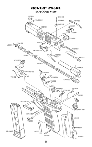 Page 26RUGER®P95DC
EXPLODED VIEW
26
RUGER P95DC
V03203
V04700 (2)KH05100
KQ05600
KV02102V01406
V08001
Q03300
Q01552 V00122
V06520
Q01521-100KV01850
KV01121 V06480 V06203V06103
V02816
V02812
KV00621
KV07000 V00910
KV26600
V00902
KV02214
KV06421
KV02112V02603
V02301
KV04004-100
V00400
KV05300
V02403 V02551 V02700 V02604 KV04450 V03713-100
KP-18/10KV03906
V05402KV01710-100
V01601 