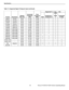 Page 5440                      Runco CP-42HD/CP-52HD Owner’s Operating Manual 
 
 
Specifications 
 
Table 7-2. Supported Signal Timings by Input (continued) 
Format Resolution 
Refresh 
Rate (Hz) 
Horizontal 
Frequency 
(kHz) 
Pixel 
Frequency 
(MHz) 
Supported? ( = Yes, -  = No) 
RGB 
Component 1 
Component 2 
HDMI 
1 
HDMI 
2 
Composite 
S-Video 
480/60i 720x487 60.00 15.734 13.500 
480/60p 720x483 60.00 31.469 27.000 - 
576/50i 720x576 50.00 15.625 13.500 - 
576/50p 720x576 50.00 31.250 74.250 - 
720/50p...