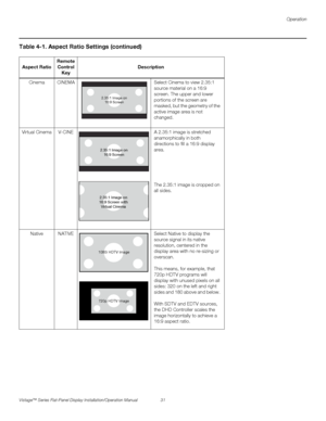 Page 45Operation
Vistage™ Series Flat-Panel Display Installation/Operation Manual 31 
PREL
IMINARY
Cinema CINEMA Select Cinema to view 2.35:1 
source material on a 16:9 
screen. The upper and lower 
portions of the screen are 
masked, but the geometry of the 
active image area is not 
changed.
Virtual Cinema V-CINE A 2.35:1 image is stretched 
anamorphically in both 
directions to fill a 16:9 display 
area. 
The 2.35:1 image is cropped on 
all sides. 
Native NATIVE Select Native to display the 
source signal in...