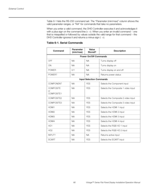 Page 74External Control
60 Vistage™ Series Flat-Panel Display Installation/Operation Manual
PREL
IMINARY
Table 6-1 lists the RS-232 command set. The “Parameter (min/max)” column shows the 
valid parameter ranges, or “NA” for commands that take no parameters. 
When you enter a valid command, the DHD Controller executes it and acknowledges it 
with a plus sign on the command line (+ >). When you enter an invalid command – one 
that is misspelled or followed by values outside the valid range for that command – the...