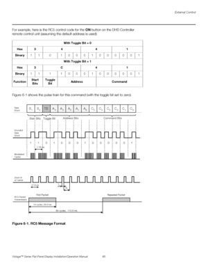 Page 79External Control
Vistage™ Series Flat-Panel Display Installation/Operation Manual 65 
PREL
IMINARY
For example, here is the RC5 control code for the ON button on the DHD Controller 
remote control unit (assuming the default address is used):  
Figure 6-1 shows the pulse train for this command (with the toggle bit set to zero). 
Figure 6-1. RC5 Message Format
With Toggle Bit = 0
Hex 3 4 4 1
Binary11 0 10001000001
With Toggle Bit = 1
Hex 3 C 4 1
Binary11 1 10001000001
FunctionStart 
BitsToggle...