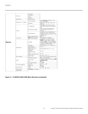 Page 42Operation
28 Vistage™ Series Flat-Panel Display Installation/Operation Manual
PREL
IMINARY
Figure 4-1. V-50HD/V-63HD OSD Menu Structure (continued) Service
Test VideoColor Bars 1
Color Bars 2
Focus
Grey Bars
Input Names Rename/Restore
Display Device - ConfigurePicture OrientationAuto, Floor Front, Ceiling Front, Floor 
Rear or Ceiling Rear
DiagnosticsWhite, Red, Green, Blue, Yellow, Cyan, 
Magenta
NetworkIP ConfigurationDHCP (On / Off), IP Address, Subnet 
Mask, Default Gateway, Communication 
Test
Auto...