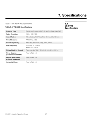 Page 101VX-3000 Installation/Operation Manual 87 
PREL
IMINARY
7.1 
VX-3000 
Specifications
Table 7-1 lists the VX-3000 specifications.  
7. Specifications
Table 7-1. VX-3000 Specifications 
Projector Type:Digital Light Processing (DLP), Single-Chip SuperOnyx DMD
Native Resolution:1920 x 1080 (16:9)
Aspect Ratios:4:3, Letterbox, 16:9, VirtualWide, Cinema, Virtual Cinema
Video Standards:NTSC, PAL, ATSC
Video Compatibility:480i, 480p, 576i, 576p, 720p, 1080i, 1080p
Scan Frequency:Horizontal: 15 - 80 kHz 
Vertical:...