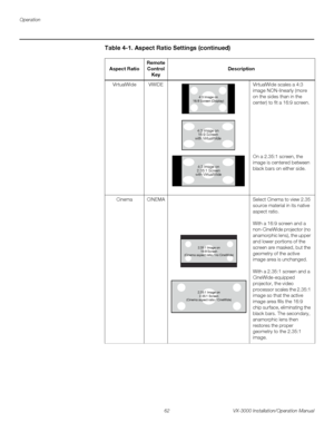 Page 76Operation
62 VX-3000 Installation/Operation Manual
PREL
IMINARY
VirtualWideVWIDEVirtualWide scales a 4:3 
image NON-linearly (more 
on the sides than in the 
center) to fit a 16:9 screen. 
 
 
 
 
 
 
 
 
 
On a 2.35:1 screen, the 
image is centered between 
black bars on either side. 
CinemaCINEMASelect Cinema to view 2.35 
source material in its native 
aspect ratio.
With a 16:9 screen and a 
non-CineWide projector (no 
anamorphic lens), the upper 
and lower portions of the 
screen are masked, but the...