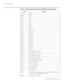 Page 92Serial Communications
78 VX-3000 Installation/Operation Manual
PREL
IMINARY
X003XMenu
X004XEnter
X005XExit
X006XUp
X007XDown
X008XLeft
X009XRight
X011XInfo
X021XRemote 1
X022XRemote 2
X023XRemote 3
X024XRemote 4
X025XRemote 5
X026XRemote 6
X027XRemote 7
X028XRemote 8
X029XRemote 9
X030XRemote 0
X041XPicture Memory "Custom 1"
X042XPicture Memory "Custom 2"
X043XPicture Memory "ISF Day"
X044XPicture Memory "ISF Night"
X047XPicture Adjust Reset to default
X048XSetup Reset to...