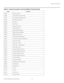 Page 93Serial Communications
VX-3000 Installation/Operation Manual 79 
PREL
IMINARY
X055Xopen pip window
X056XPIP increase sub window size
X057XPIP decrease sub windwo size
X058XSet PIP active window
X059XSet PIP on 
X060XSet PIP off
X061XAspect Ration:16:9
X062XAspect Ration:4:3
X063XAspect Ration:LetterBox
X064XAspect Ration:VirtualWide
X065XAspect Ration:Cinema
X066XAspect Ration:VirtualCinema
X067XFor service tool copy ct RGB value
X071Xbaud rate = 9600
X072Xbaud rate = 19200
X073Xbaud rate =...