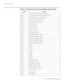 Page 94Serial Communications
80 VX-3000 Installation/Operation Manual
PREL
IMINARY
X106Xcopy comp 720P ADC value to other timing
X107Xcopy comp 721P ADC value to other timing( 7.5 IRE)
X108Xcopy RGBHD ADC value to other timing
X109Xcopy 5160 video ntsc value to pal
X110Xcopy 5160 svideo ntsc value to pal
X112XColor Temp: 5400
X113XColor Temp: 6500
X114XColor Temp: 9300
X115XColor Temp: Custom1
X116XColor Temp: Custom2
X121XSwitch OSD language 1 English
X122XSwitch OSD language 2 French
X123XSwitch OSD language...