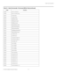 Page 95Serial Communications
VX-3000 Installation/Operation Manual 81 
PREL
IMINARY
X182XBurn-In on/off eco
X183XBurn-In on/off normal
X221X32-Gray bars
X226XChecker board
X231XDMDRedCurtain
X232XDMDGreenCurtain
X233XDMDBlueCurtain
X234XDMDFullBlackCurtain
X235XDMDYellowSolidField
X236XDMDCyanSolidField
X237XDMDMagentaSolidField
X252XDMDFullWhiteCurtain
X253Xset IRIS full off
X254Xset IRIS full on
X255Xset dynamic black off
X256Xset dynamic black on
X260Xtest pattern off
X300Xfocus enable
X301Xfocus disable...