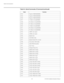 Page 98Serial Communications
84 VX-3000 Installation/Operation Manual
PREL
IMINARY
Z134R gain to RGBHD(AD9984)
Z135G gain to RGBHD(AD9984)
Z136B gain to RGBHD(AD9984)
Z137Y offset to Comp(AD9984)
Z138Pb offset to Comp(AD9984)
Z139Pr offset to Comp(AD9984)
Z140Y offset to Comp(AD9984)
Z141Pb offset to Comp(AD9984)
Z142Pr offset to Comp(AD9984)
Z143HDMI1 color space
Z144HDMI2 color space
Z145Splash timer
Z146Cine Wide mode
Z147Splash Screen ISF or normal
Z148Focus Zoom OSD visible
Z150select RS232 baudrate...