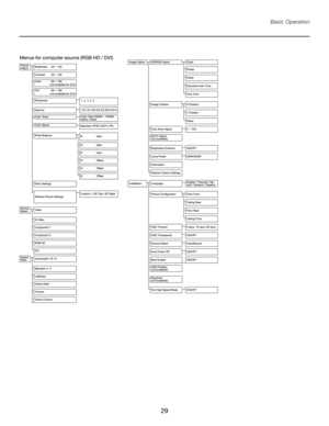 Page 29
29

Basic Operation
1, 2, 3, 4, 5 