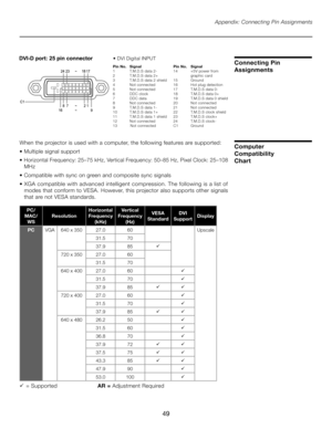 Page 49
49

Appendix: Connecting Pin Assignments
Connecting Pin 
Assignments
When the projector is used with a computer, the following features are supported:
• Multiple signal support
•  Horizontal Frequency: 25–75 kHz, Vertical Frequency: 50–85 Hz, Pixel Clock: 25–108    
 MHz
• Compatible with sync on green and composite sync signals
•  XGA compatible with advanced intelligent compression. The following is a list of    
 modes that conform to VESA. However, this projector also supports other signals  
 that...