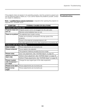 Page 53
53

Appendix: Troubleshooting
TroubleshootingIf the projector does not appear to be operating properly, note the symptoms present and 
use the following guide to assist you. If you cannot resolve the problems yourself, contact 
your dealer for assistance.
Note: A qualified Runco service technician is required when opening the projector to diagnose any “probable cause”.
SYMPTOMPOSSIBLE CAUSES OR SOLUTIONS
Problems with Projector Unit
Projector does not 
turn on Projector power cord is not plugged into...