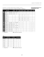 Page 51
51

Appendix: Compatibility Chart
 = Supported     AR = Adjustment Required
Compatibility ChartComponent 1/2 support signal formats are Y/Pb/Pr, Y/Cb/Cr
VGA port support signal formats are RGsyncB, RGBHV or RGBCsysc
ResolutionH-Freq (kHz) V-Freq (Hz)Comp1 SupportComp2 SupportS-Video SupportComposite SupportVGA SupportDVI Support
SD 
VideoNTSC640x 480i15.7359.94/60
PAL
768 x 576i15.6350
SECAM768 x 576i15.6350
NTSC-
4.43
ARARARAR
PAL-M
ARARARAR
PAL-N
ARARARAR
NTSC-JARARARAR
PAL-60
ARARARAR...