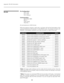 Page 52
52

Appendix: RS-232 Information
RS-232Pin Configuration:
  Pin 2: TxD
  Pin 3: RxD
  Pin 5: Ground
Communication:
  Baud Rate: 9600
  Bits: 8
  Parity: None
  Stop bits: 1
All commands are in ASCII format. 
When the projector receives a valid code, it will reply with the first three letters of the 
command followed by OK (example: If code RRA00 is sent, the projector will reply with 
RRAOK). If the projector receives a non-valid command, no reply will be sent. 
COMMANDDESCRIPTIONREPLY
RRA00Saves...