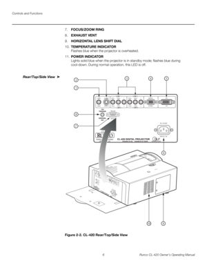 Page 16Controls and Functions
6 Runco CL-420 Owner’s Operating Manual
7.FOCUS/ZOOM RING
8.EXHAUST VENT
9.HORIZONTAL LENS SHIFT DIAL
10.TEMPERATURE INDICATOR 
Flashes blue when the projector is overheated. 
11.POWER INDICATOR 
Lights solid blue when the projector is in standby mode; flashes blue during 
cool-down. During normal operation, this LED is off.
Rear/Top/Side View 
Figure 2-2. CL-420 Rear/Top/Side View
➤
AC 11
0-240
AC 11
0-240
S-VIDEO VIDEO PR/CRPB/CBY PR/CRPB/CBY
RGB-HDDVI
S-VIDEO VIDEO...