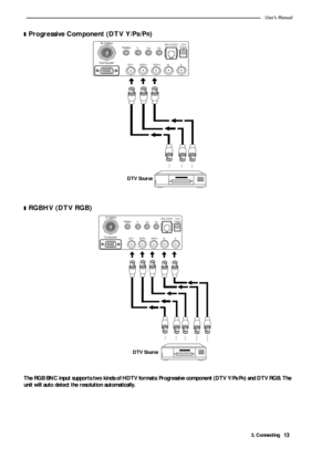 Page 173. ConnectingUser’s Manual13
❚Progressive Component (DTV Y/PB/PR)   
❚RGBHV (DTV RGB)
The RGB BNC input supports two kinds of HDTV formats: Progressive component (DTV Y/PB/PR) and DTV RGB. The 
unit will auto detect the resolution automatically.
G/Y B/P R/P H VBR
YCCRS-232C 12VBRTriggerS-Video
ComputerVideo
DTV Source
G/Y B/P R/P H VBR
YCCRS-232C 12VBRTrigger
ComputerS-Video
Video
DTV Source 