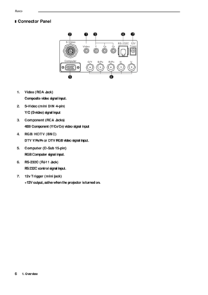 Page 101. Overview Runco6
❚Connector Panel
1. Video (RCA Jack)
Composite video signal input.
2. S-Video (mini DIN 4-pin)
Y/C (S-video) signal input
3. Component (RCA Jacks)
480i Component (Y/C
B/CR) video signal input 
4. RGB/ HDTV (BNC)
DTV Y/P
B/PR or DTV RGB video signal input.
5. Computer (D-Sub 15-pin)
RGB Computer signal input.
6. RS-232C (RJ-11 Jack)
RS-232C control signal input.
7. 12v Trigger (mini jack) 
+12V output, active when the projector is turned on.
S-Video
Computer
G/Y B/P R/P H V
BR...