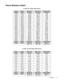 Page 15Throw Distance Chart 
2. Installation11
CL-50016x9AspectRatioScreen
Screen
Height
Screen
Width
Min Throw
Distance
Max Throw
Distance
Vertical Offset
Position
40.50 72.00 116.06 147.06 15.50
43.00 77.00 123.23 156.14 16.46
45.00 80.00 128.96 163.40 17.22
47.00 84.00 134.69 170.67 17.99
49.00 87.00 140.42 177.93 18.75
50.00 89.00 143.29 181.56 19.14
51.50 92.00 147.59 187.01 19.71
52.00 93.00 149.02 188.82 19.90
54.00 96.00 154.75 196.08 20.67
56.00 100.00 160.48 203.35 21.43
58.00 103.00 166.22 210.61...